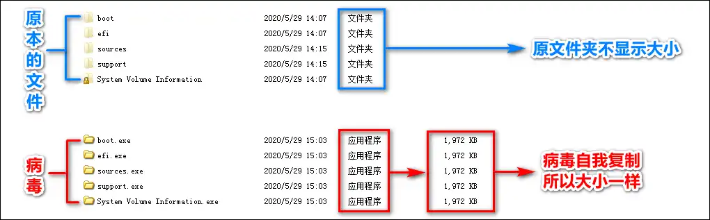 病毒原理